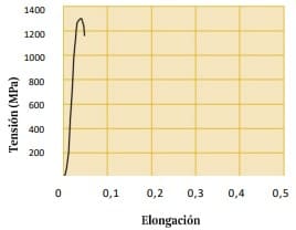 fibra acero (GRAPA GLUED 35-0,55)1