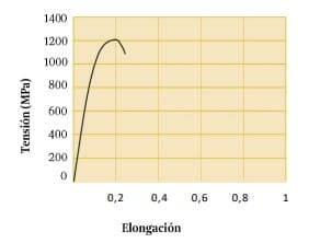 fibra para concreto Metalfib Grapa Hook 35-0,7. (detalle)