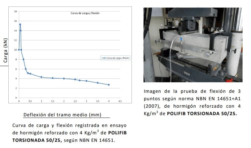 macrofibra polipropileno torsionada